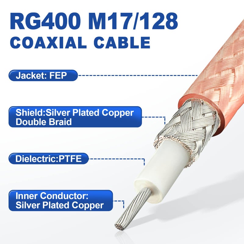 Eightwood SMA to SMA Cable, SMA Male to Male Low Loss RG400 Coax 1.6ft for 4G LTE WiFi Antenna, Ham Radio - Image 3